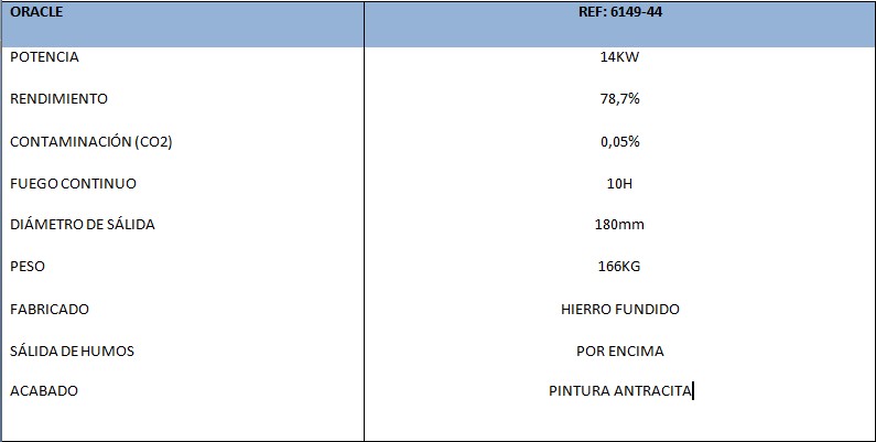 Datos Técnicos